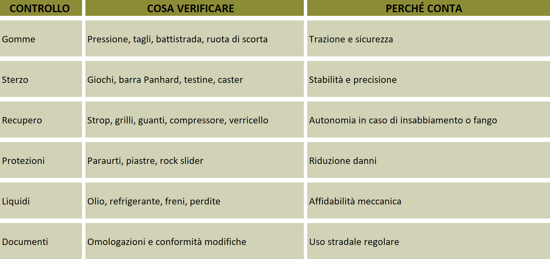 tabella check list